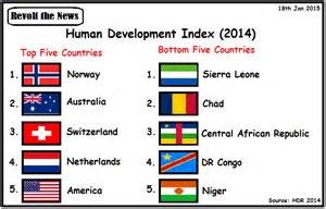 Human Development Index UNDP 2014